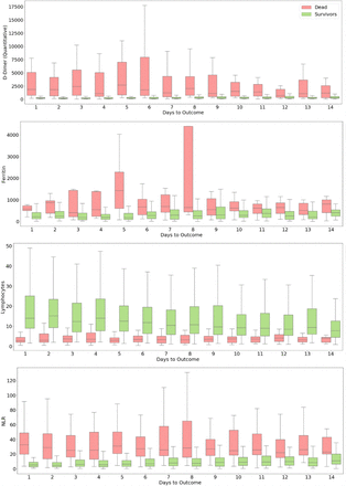 Figure 10.