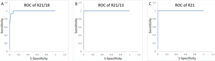 FIGURE 4.