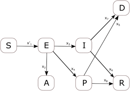 Figure 1: