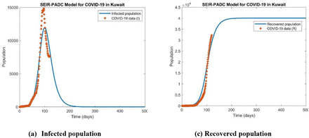 Figure 2: