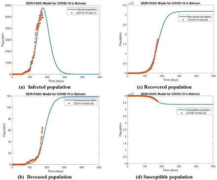 Figure 3: