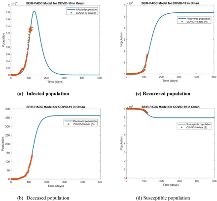 Figure 4: