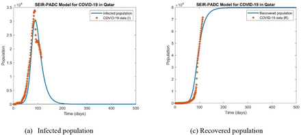 Figure 5: