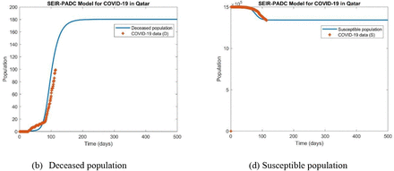 Figure 5: