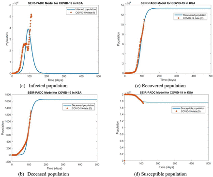 Figure 6: