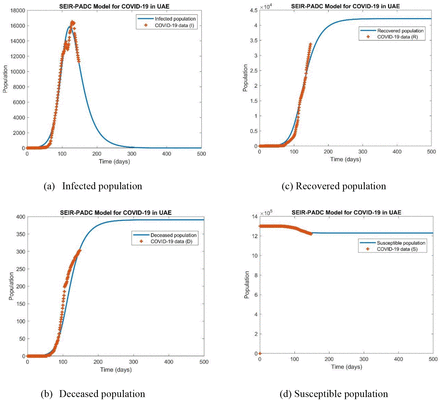 Figure 7: