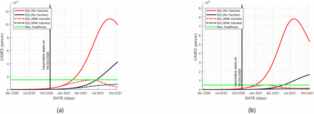 Figure 9.