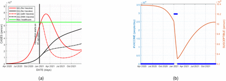 Figure 13.