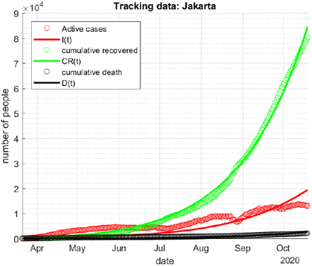 Figure 2.