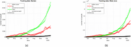 Figure 26.