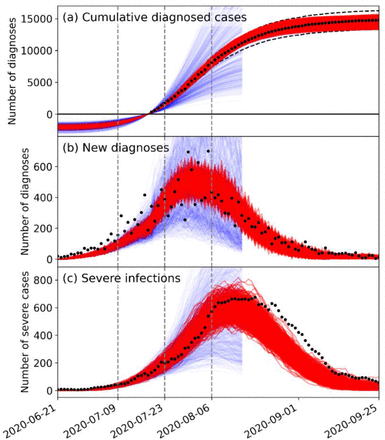 Figure S1: