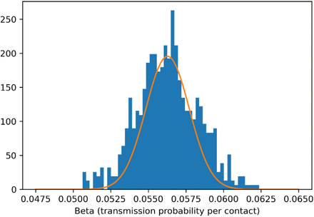 Figure S2: