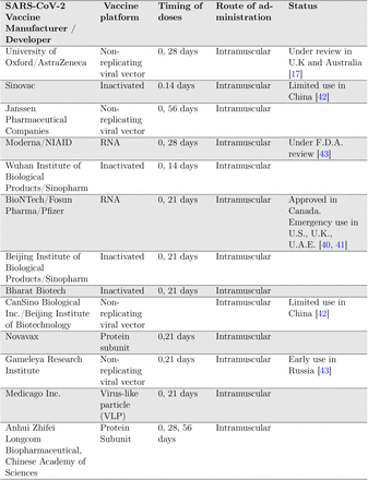 Table 5: