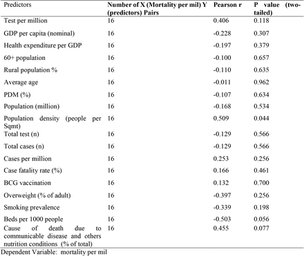 Table 3: