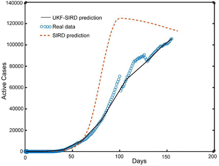 Fig 2.