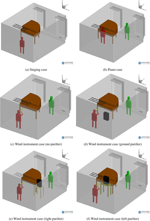 Figure 1: