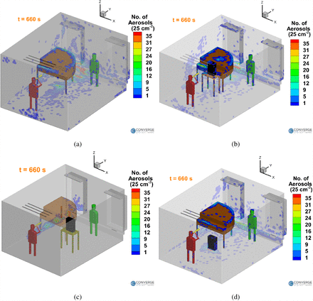 Figure 10: