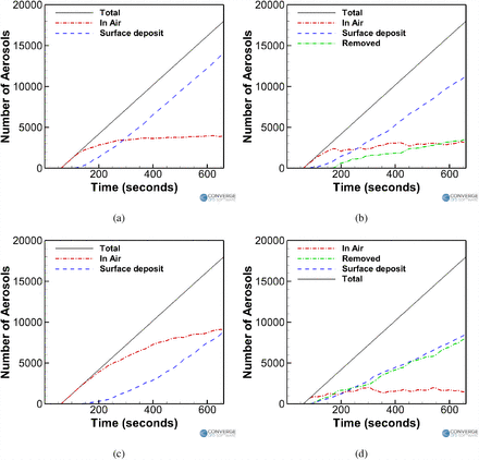 Figure 14: