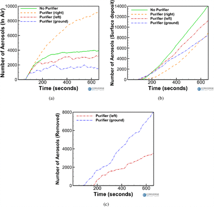 Figure 15: