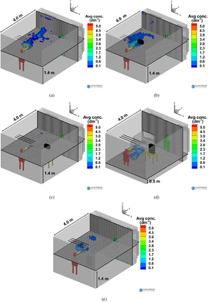 Figure 16: