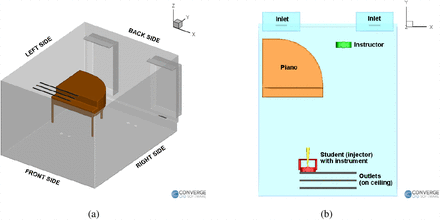 Figure 2: