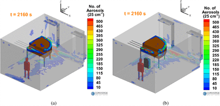 Figure 20: