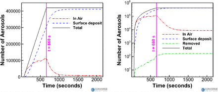 Figure 21: