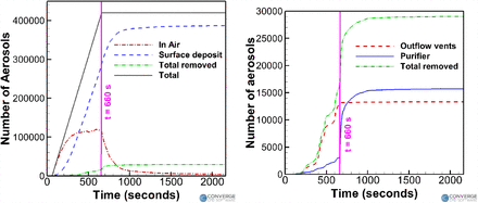 Figure 22: