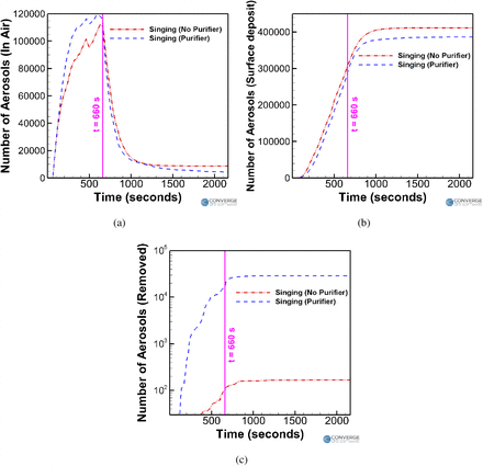 Figure 23: