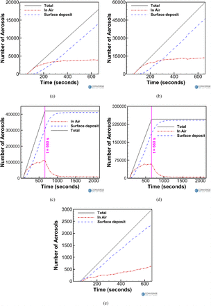 Figure 25: