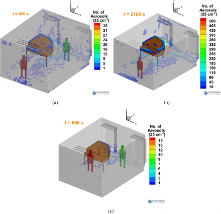 Figure 27: