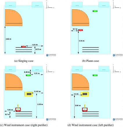 Figure 3: