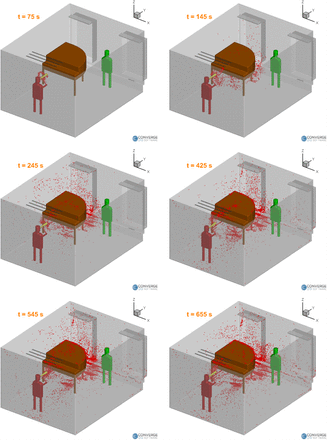 Figure 5: