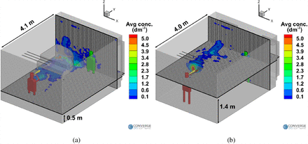 Figure 7: