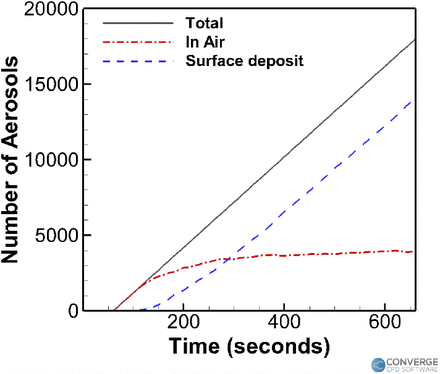 Figure 9: