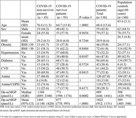 Table 1: