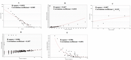 Fig. 8.