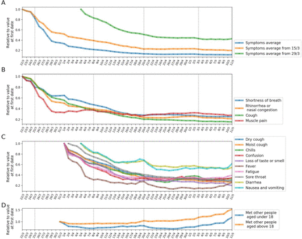 Supplementary Figure S2: