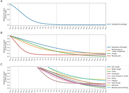 Supplementary Figure S4: