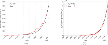 Figure 4: