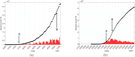 Figure 5: