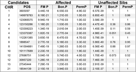 Table 2.