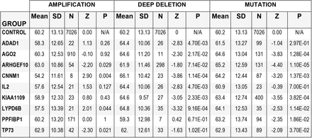 Table 4.