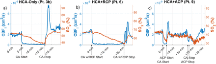 Fig. 3: