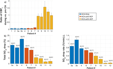 Fig. 4: