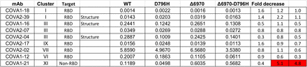 Supplementary Table 6: