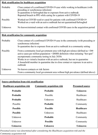 Supplementary Table 1: