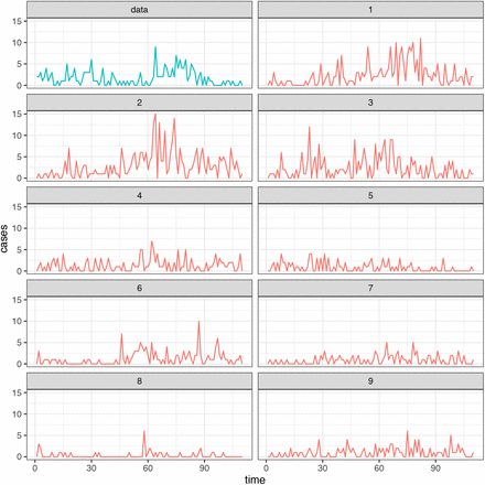 Figure 3: