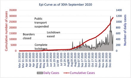 Figure 1: