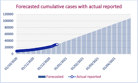 Figure 3: